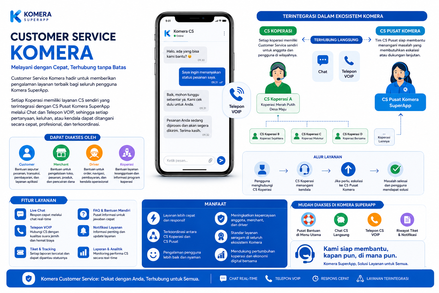 Customer Service Komera